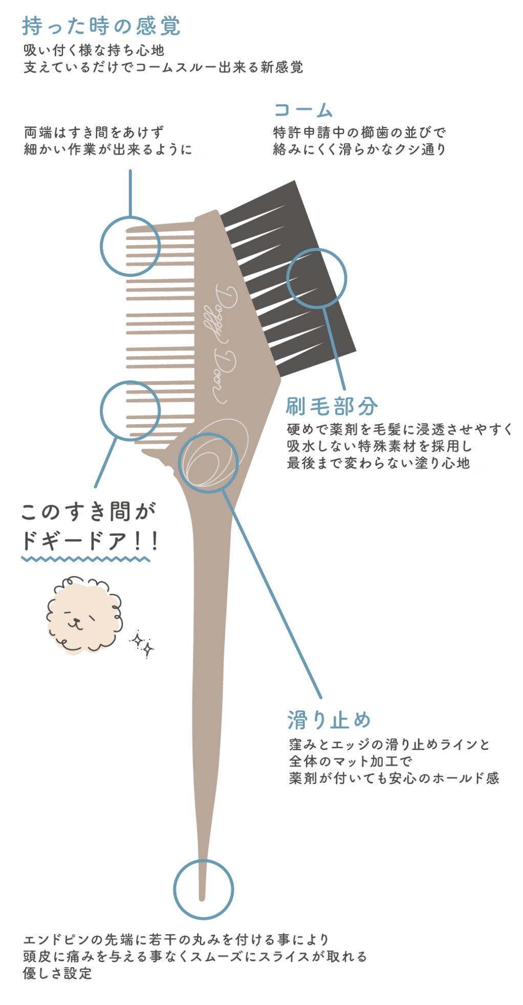 ドギーコームの拡大図スマホ